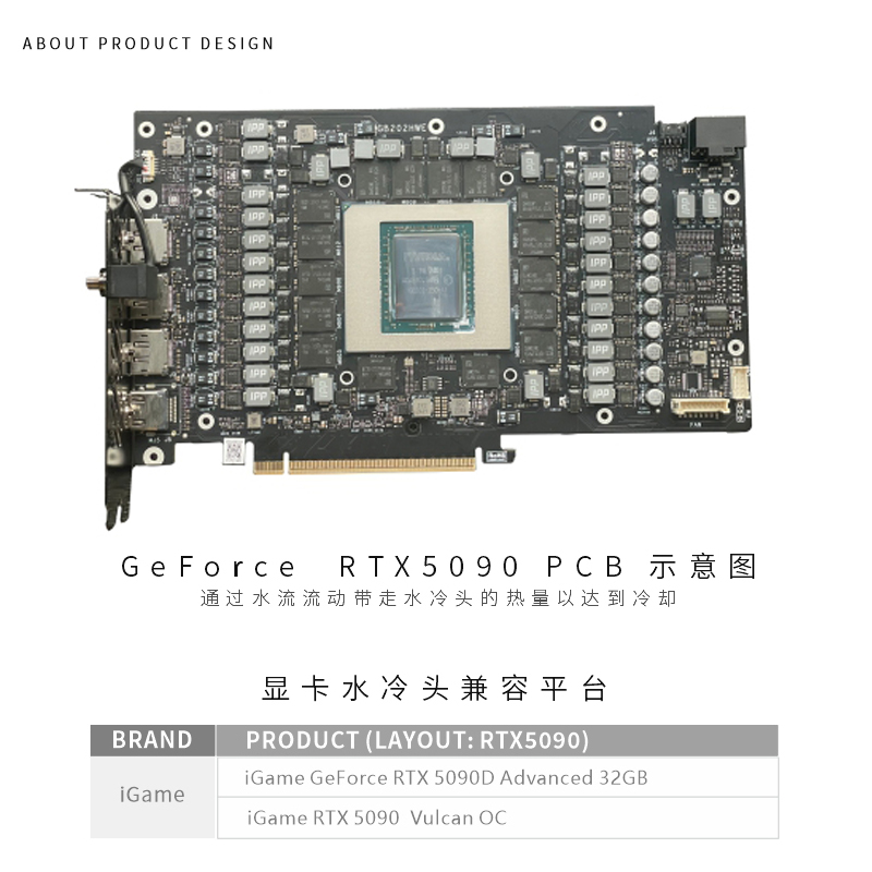 Block GPU Bykski per Scheda Gr - Rtx 5090 32Gb recensione e prezzo